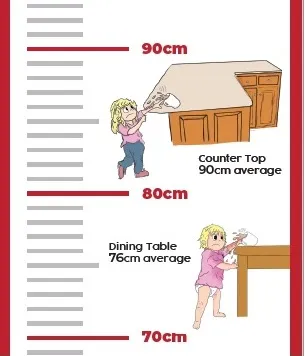 Reach Chart